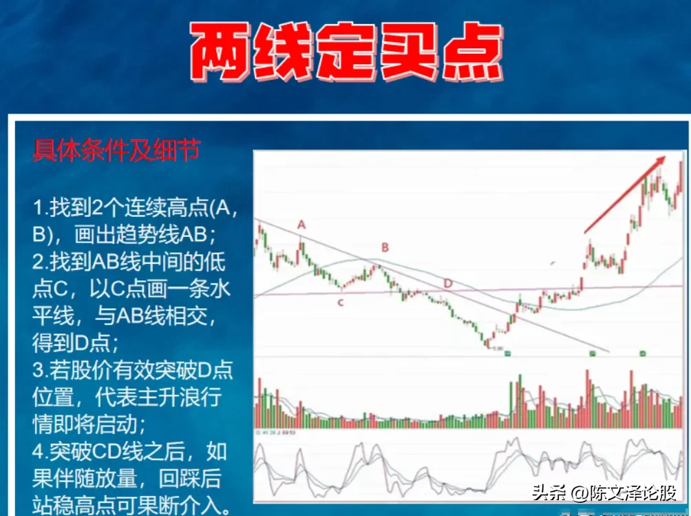 两线定买点