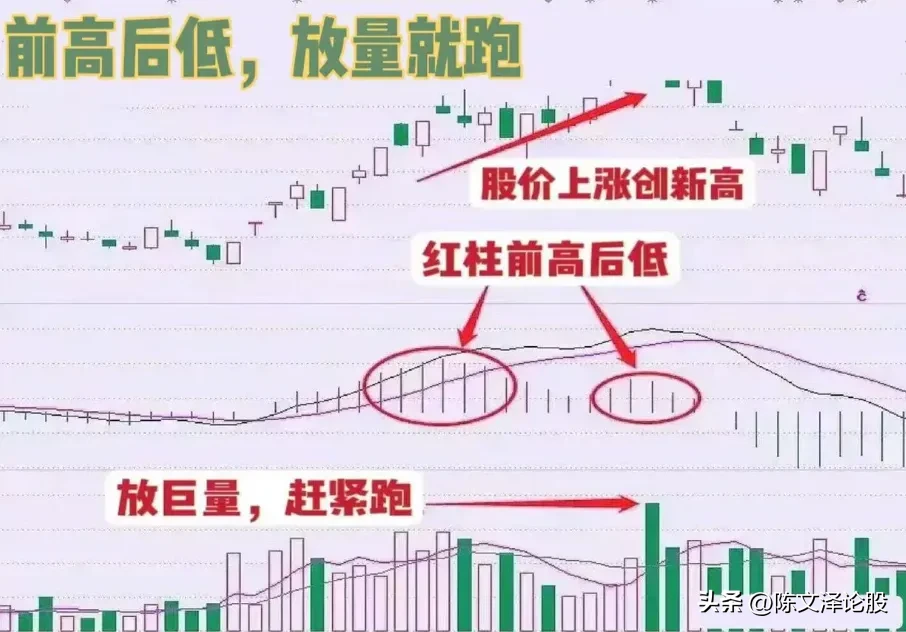 MACD前大后小，金叉就搞