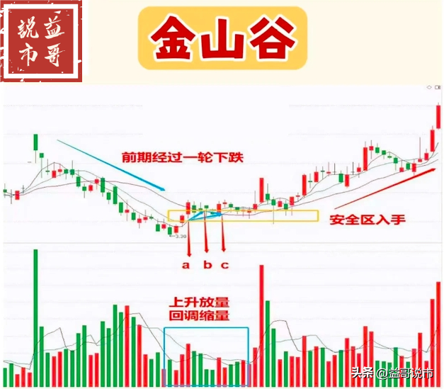 金山谷形态