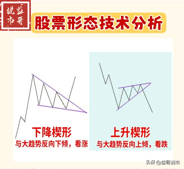 股票形态技术分析