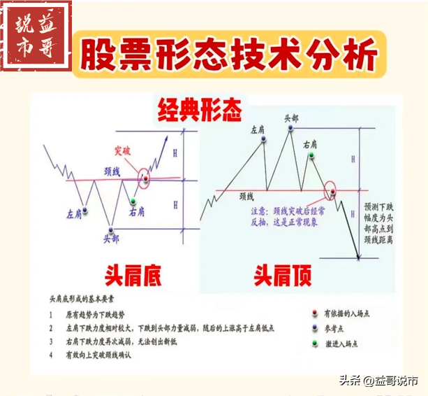 股票形态技术分析
