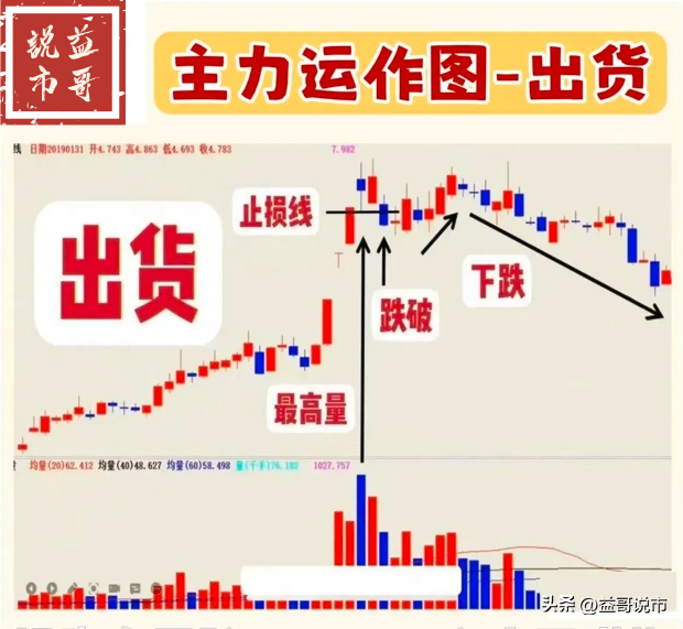 主力运作