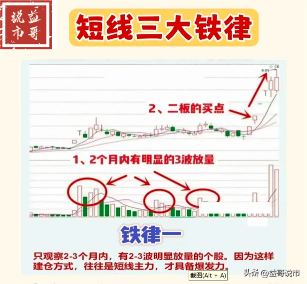 分享炒股心得