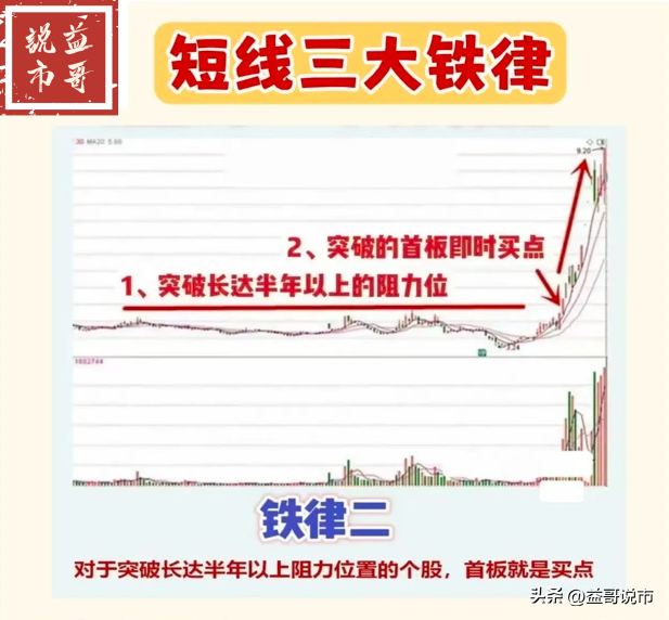 分享炒股心得