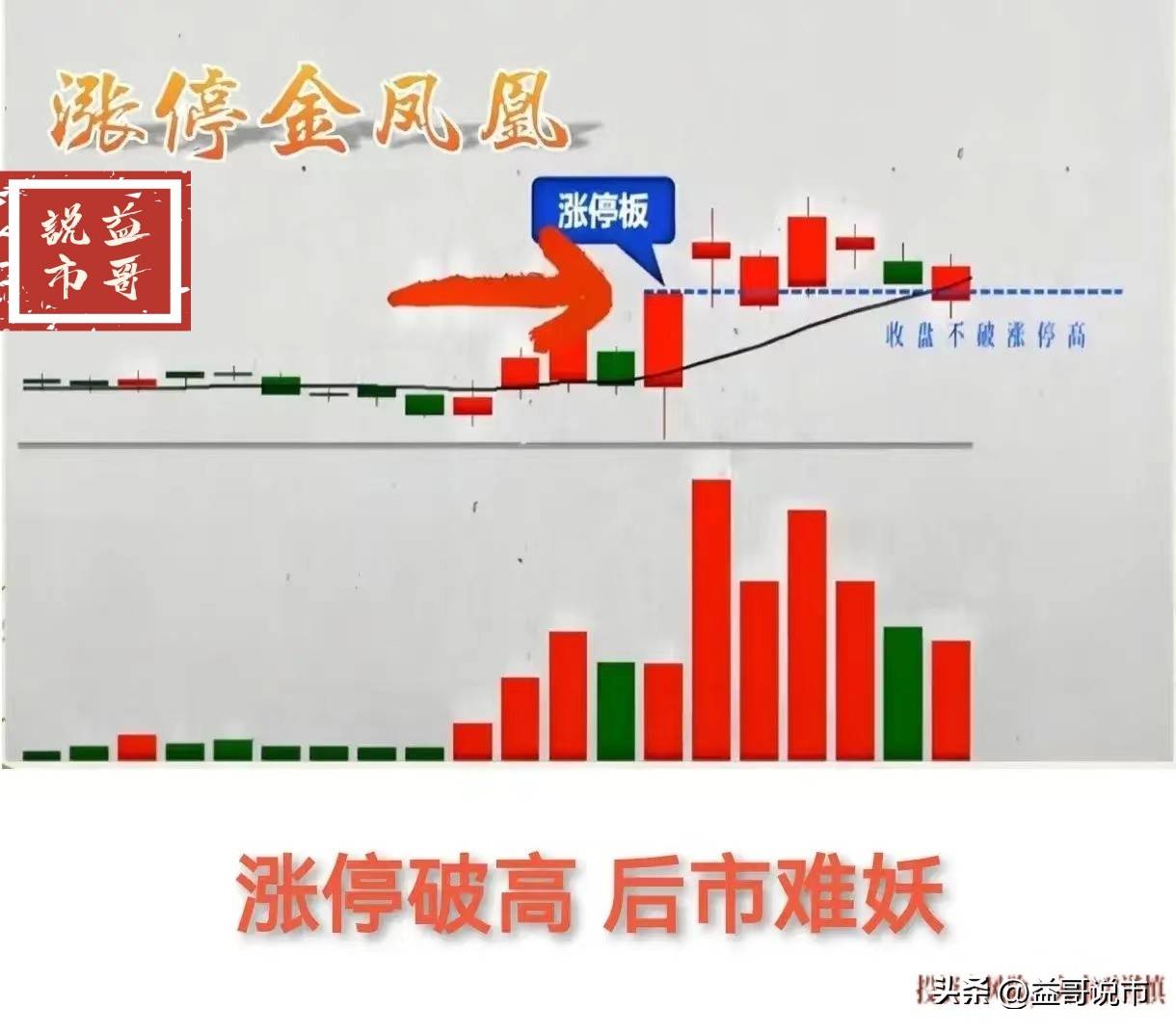 如何成为一个炒股高手