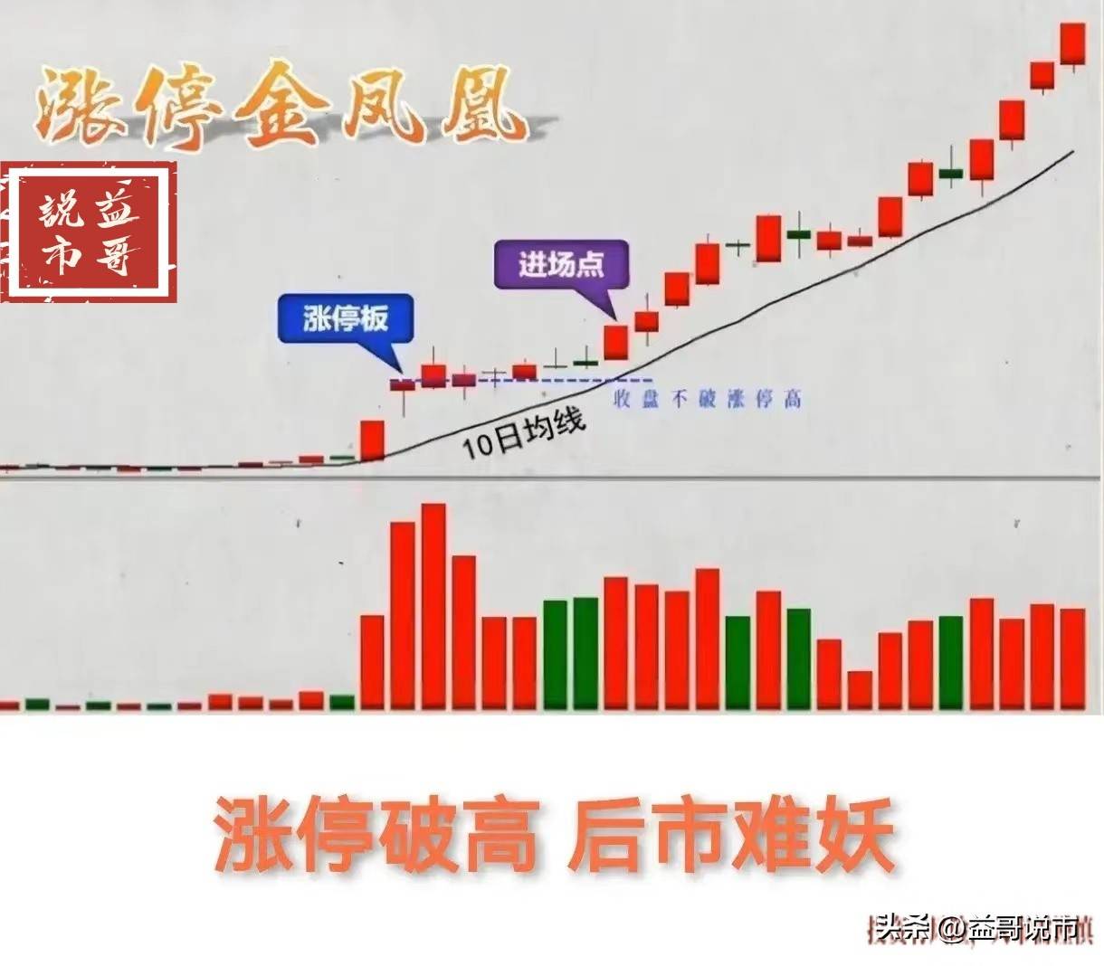 如何成为一个炒股高手