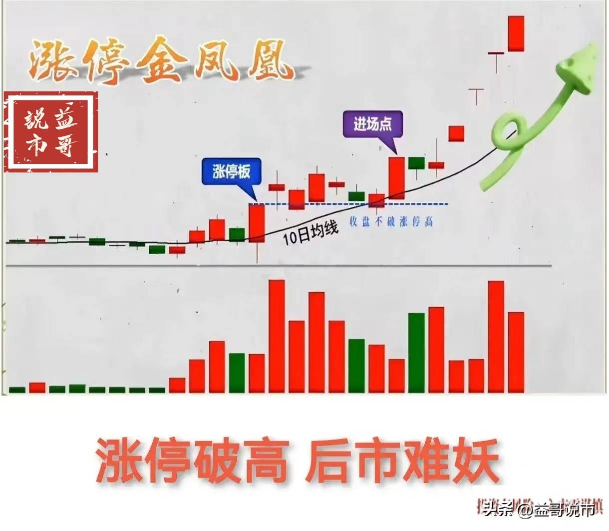 如何成为一个炒股高手