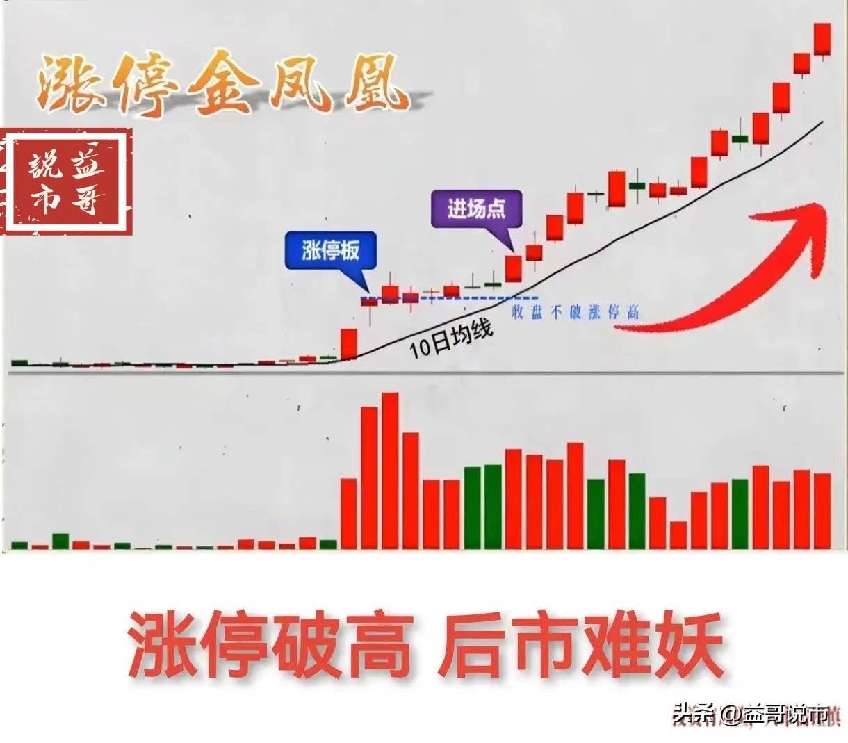 如何成为一个炒股高手