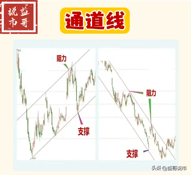 炒股乐趣大分享