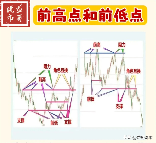 炒股乐趣大分享