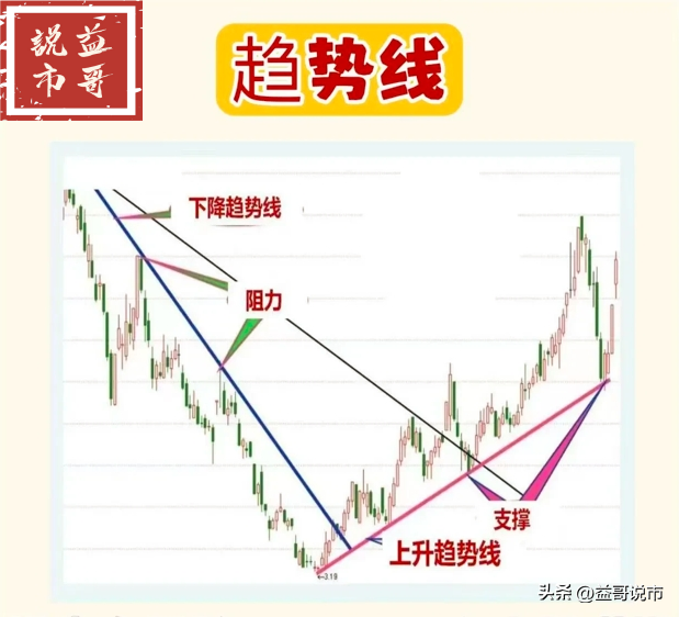 炒股乐趣大分享