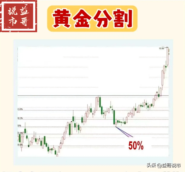 炒股乐趣大分享