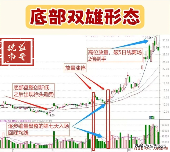 分享炒股乐无穷