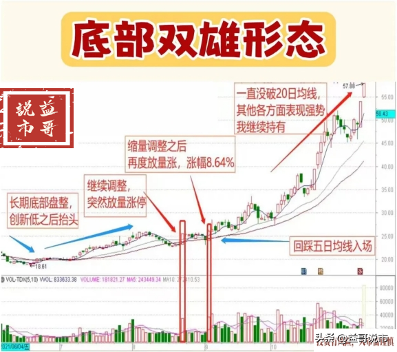 分享炒股乐无穷