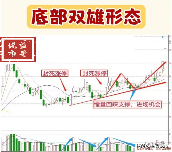 分享炒股乐无穷