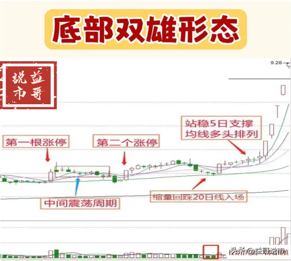 分享炒股乐无穷