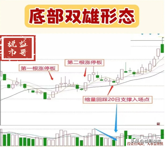 分享炒股乐无穷