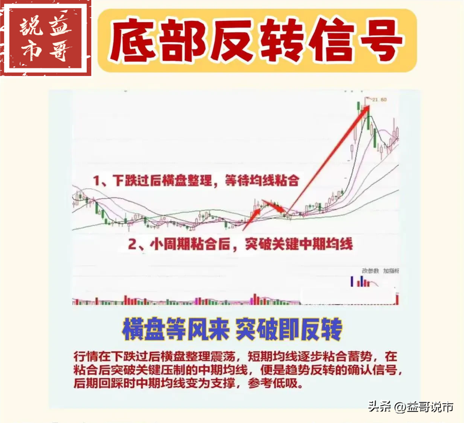分享股市小技巧