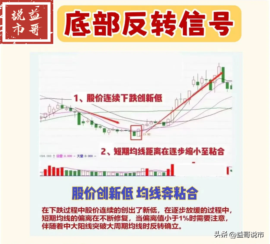 分享股市小技巧
