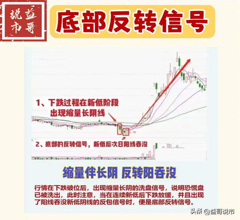 分享股市小技巧