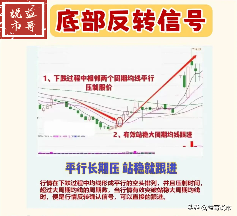 分享股市小技巧
