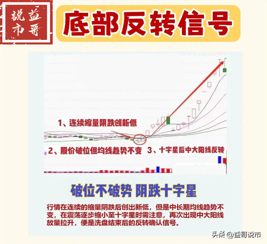 分享股市小技巧