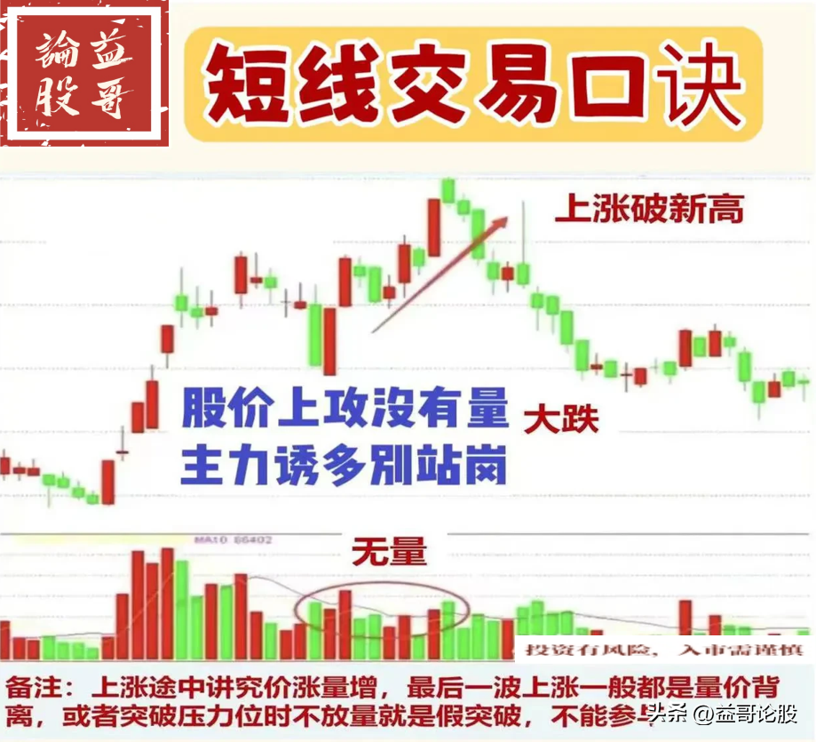 短线交易口诀