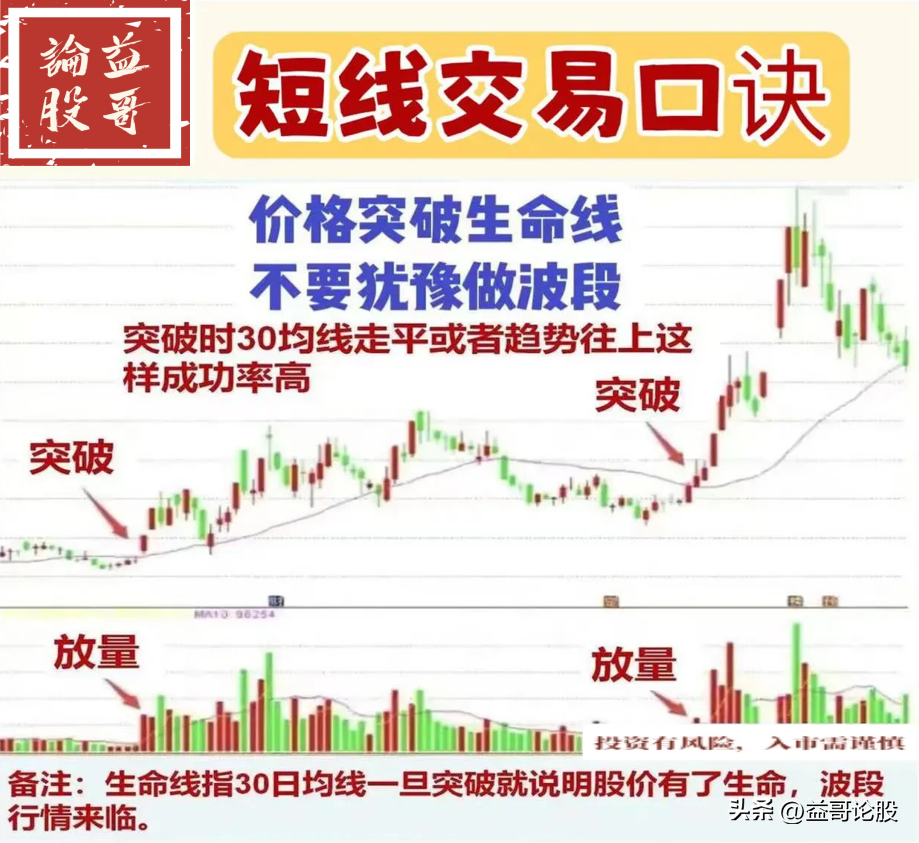 短线交易口诀