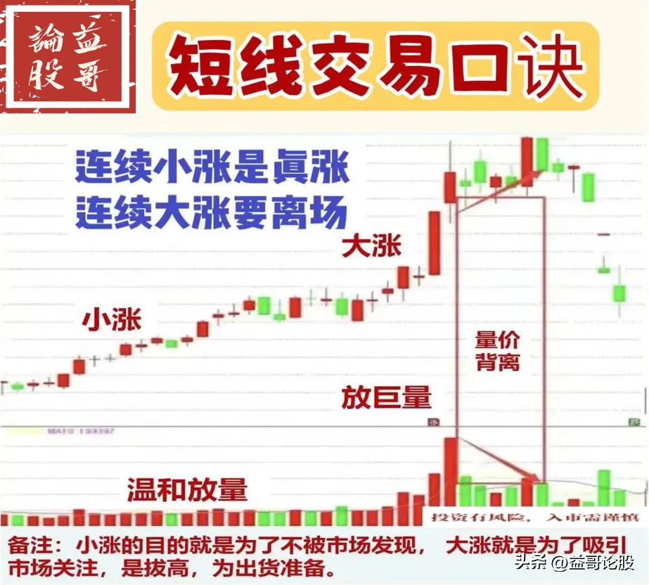 短线交易口诀