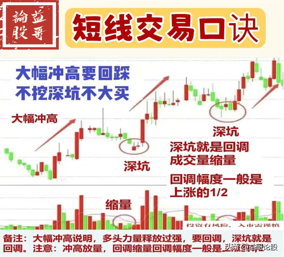 短线交易口诀