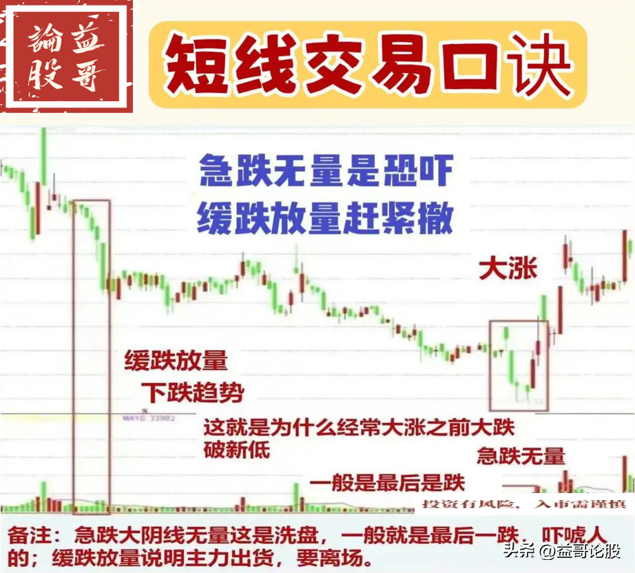 短线交易口诀