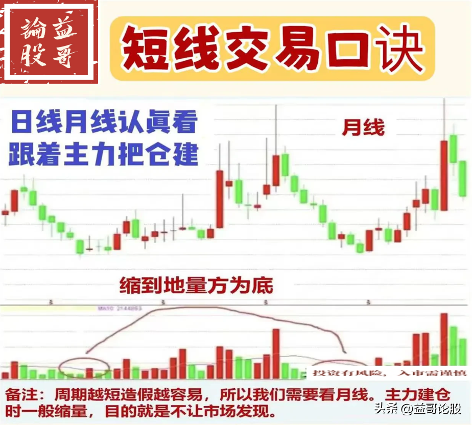 短线交易口诀