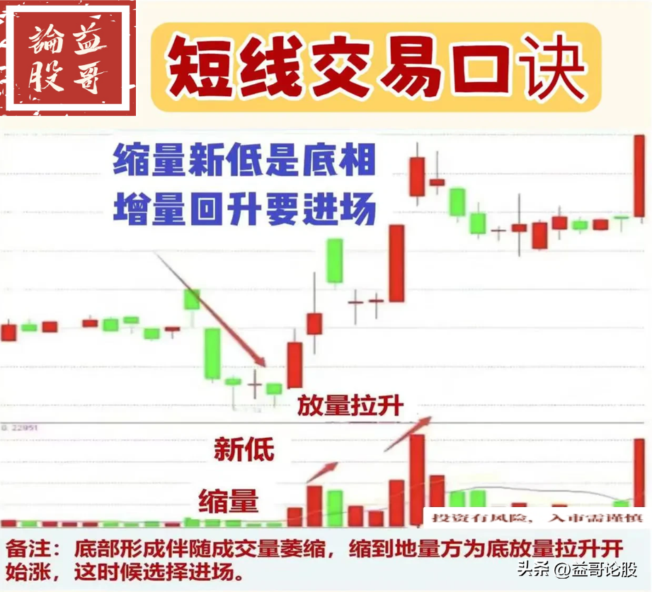 短线交易口诀