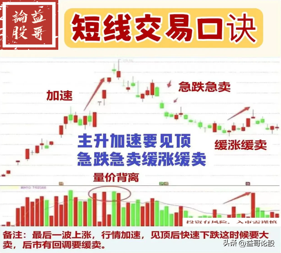 短线交易口诀