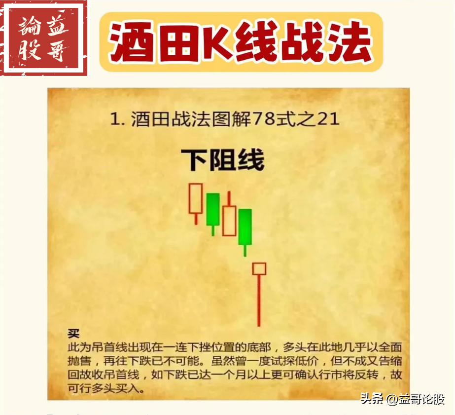 酒田K线战法