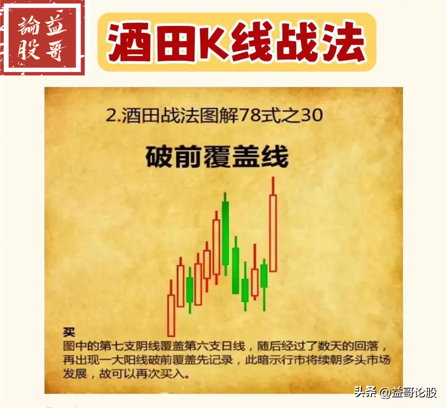 酒田K线战法