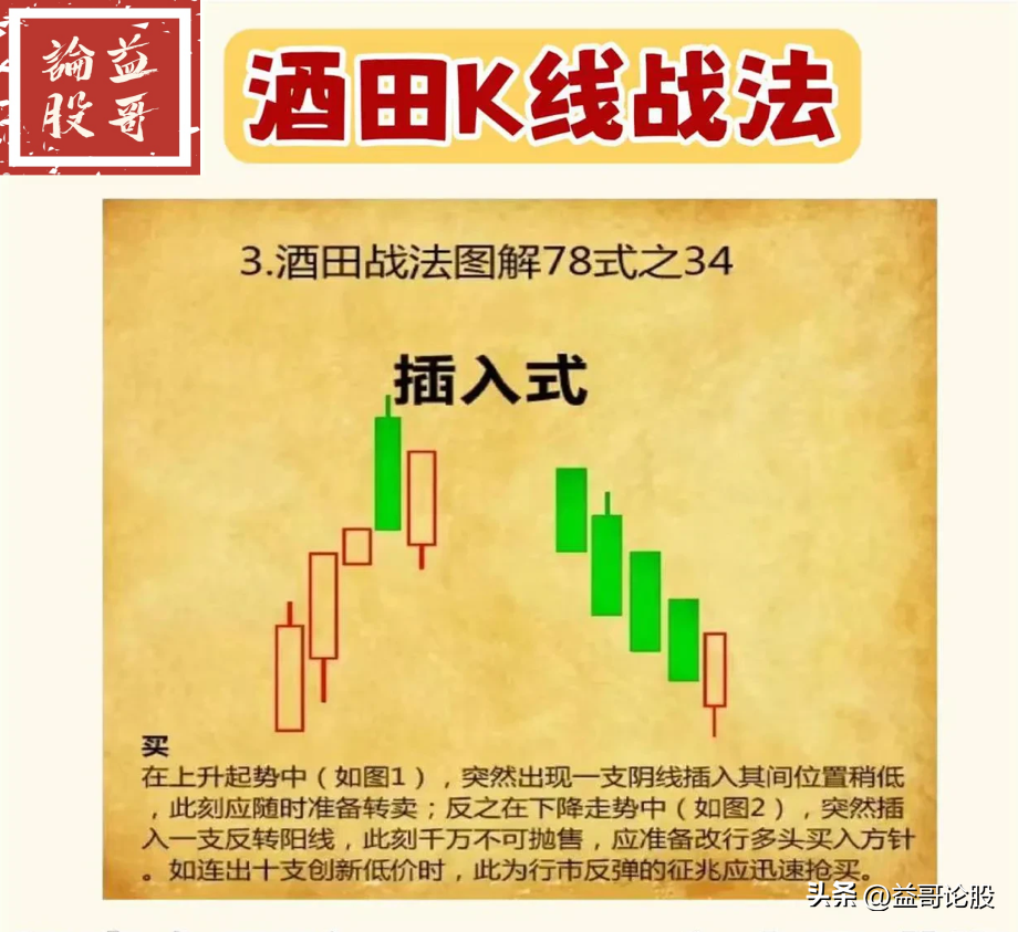 酒田K线战法