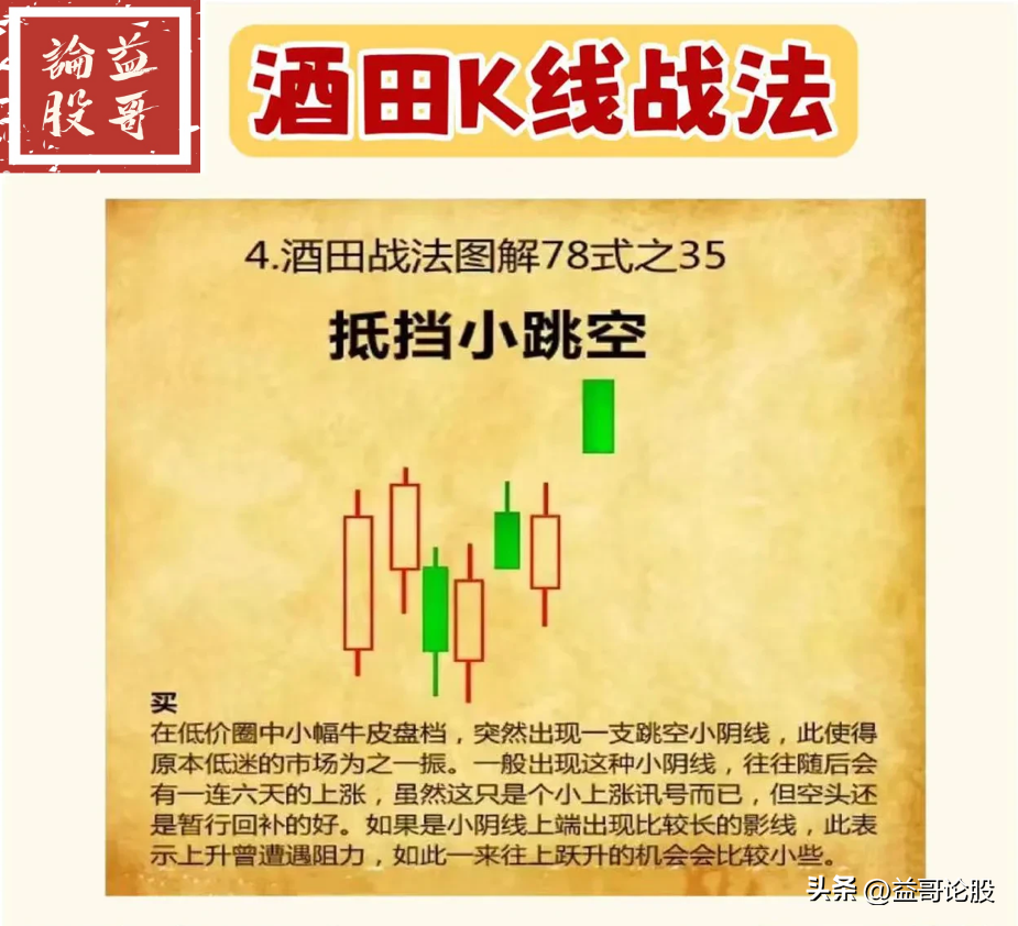 酒田K线战法