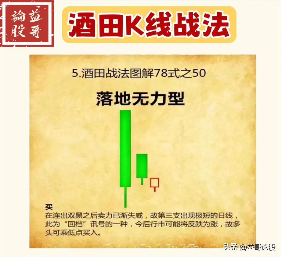 酒田K线战法