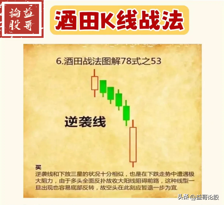酒田K线战法
