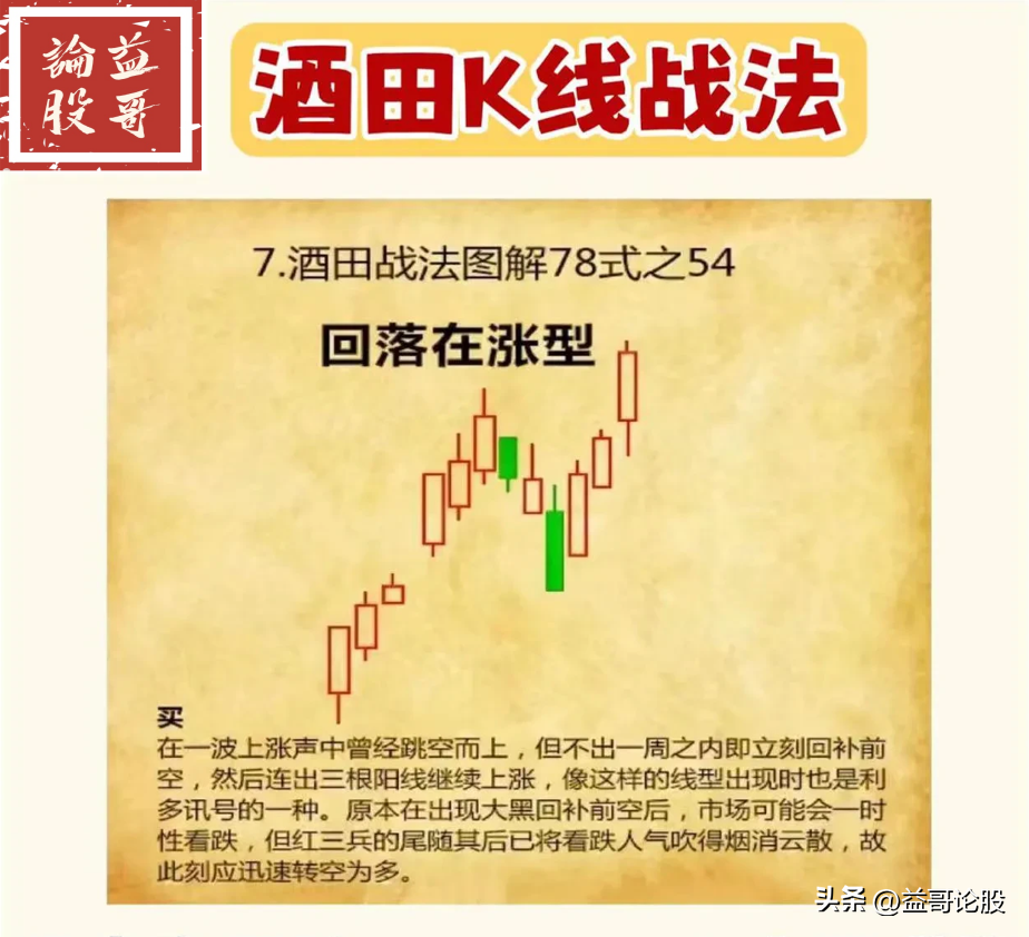 酒田K线战法
