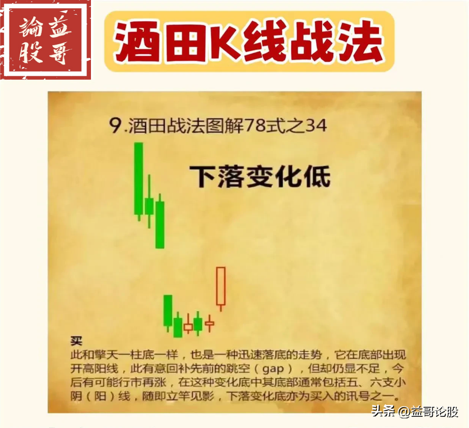 酒田K线战法