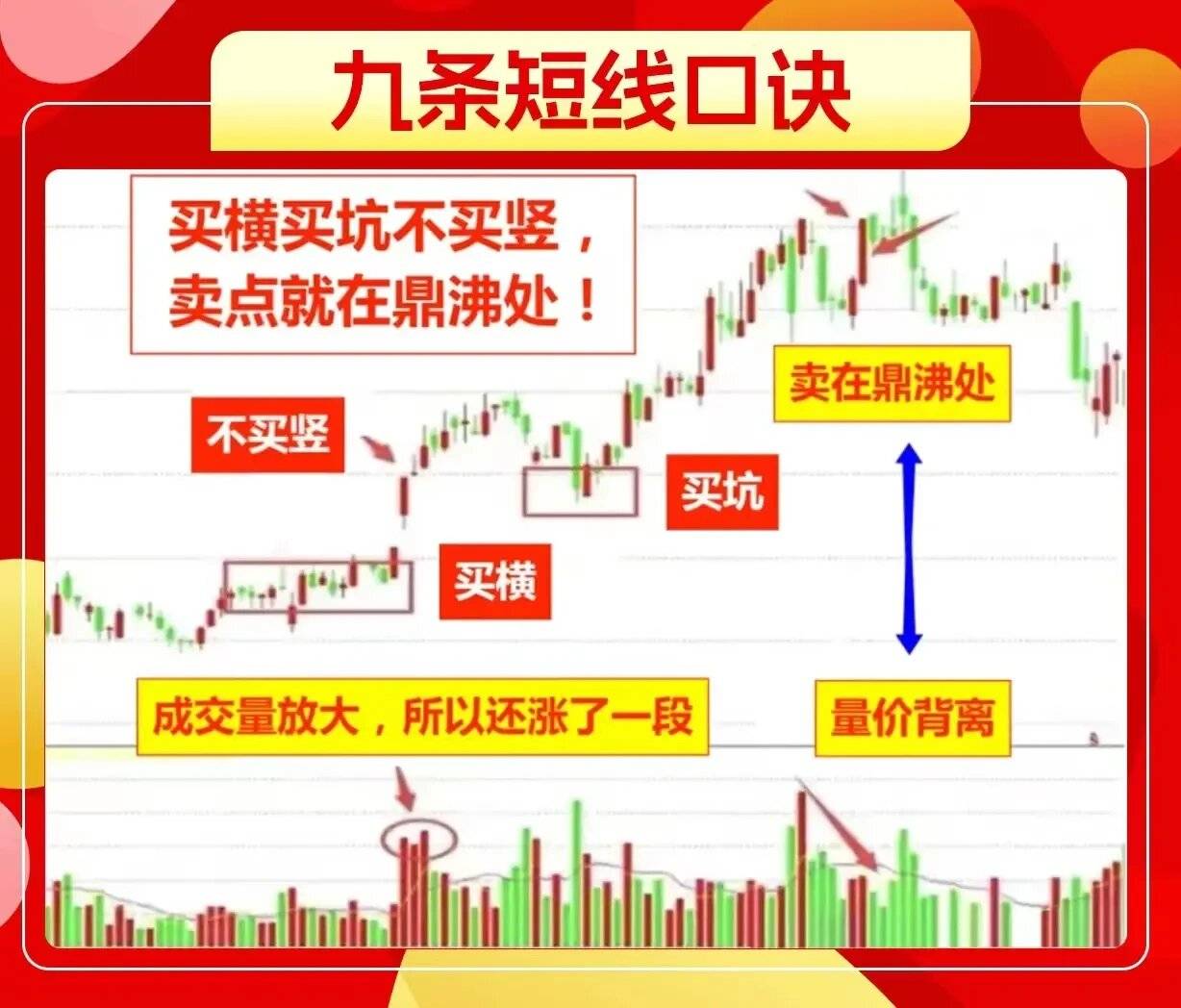 九条短线口诀