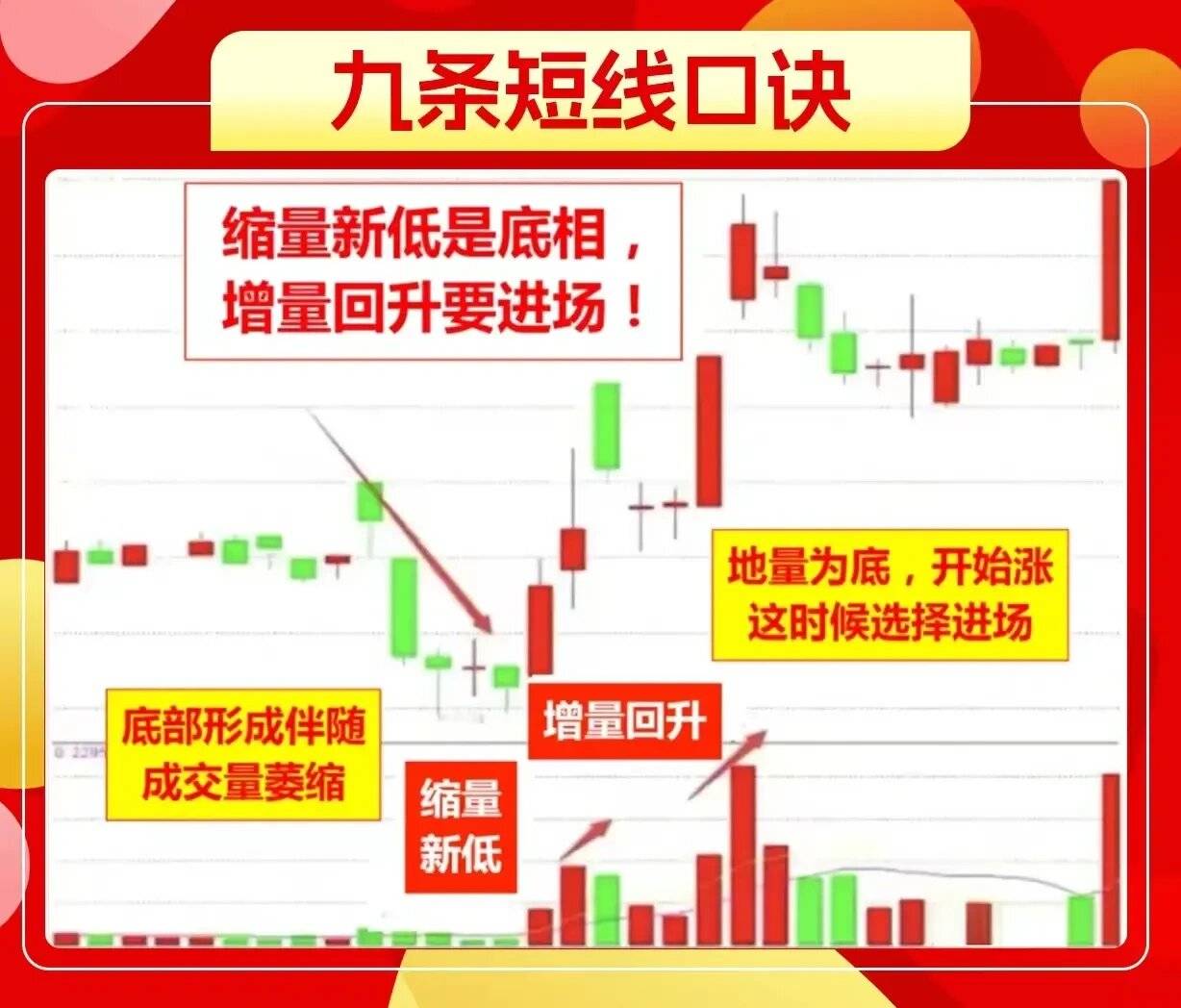 九条短线口诀