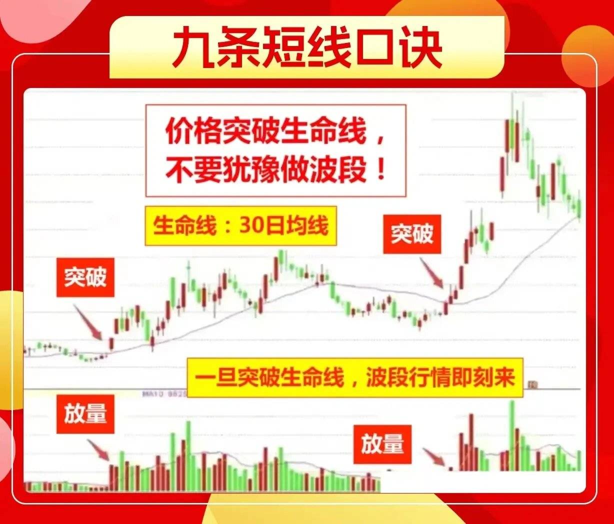 九条短线口诀