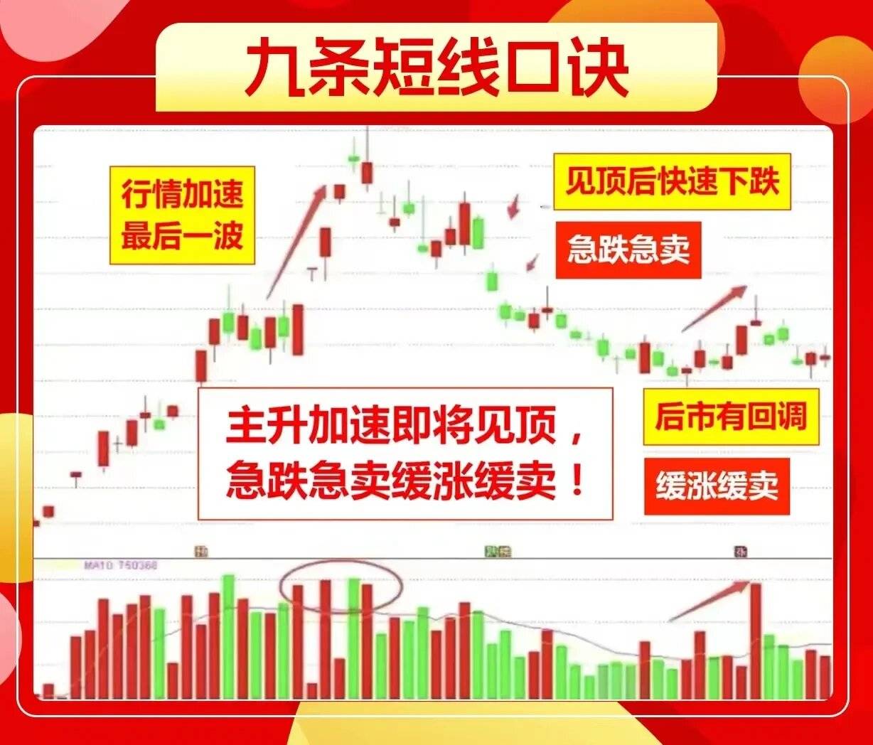 九条短线口诀