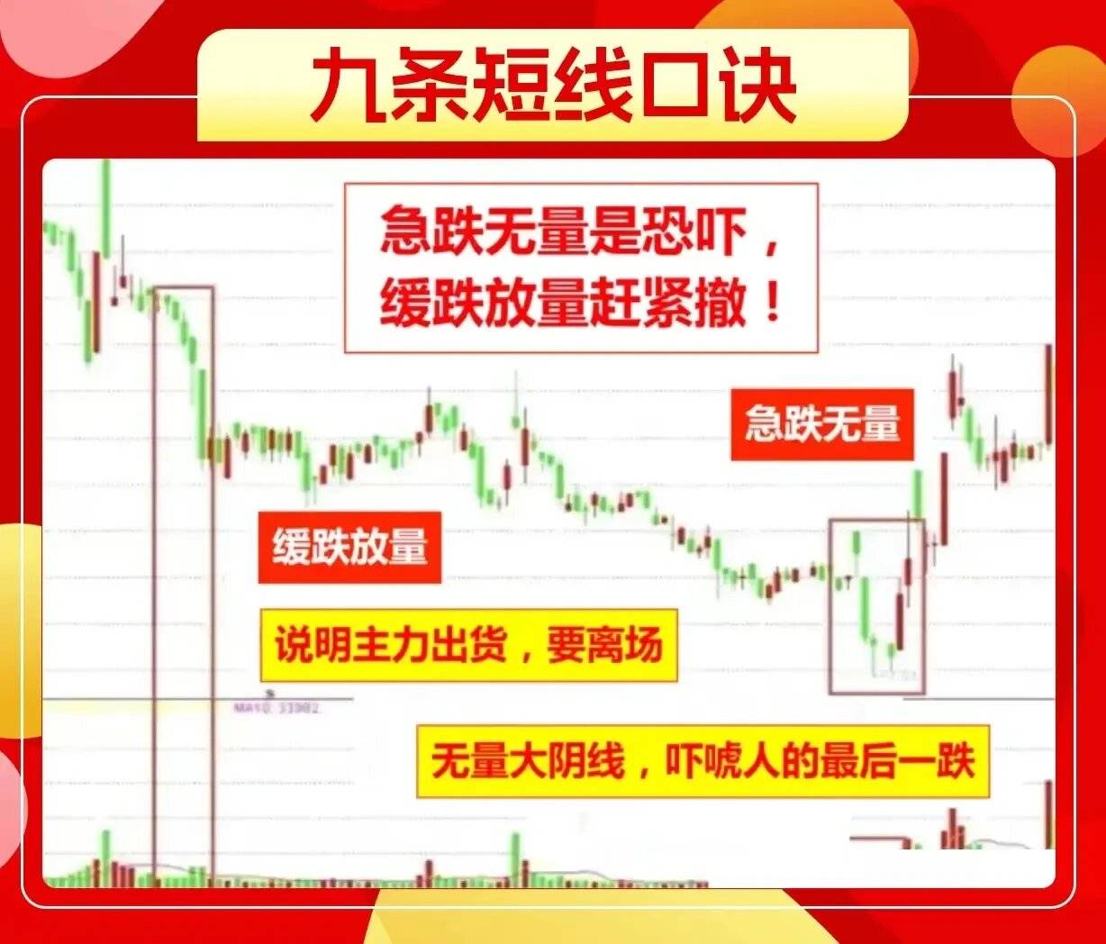 九条短线口诀