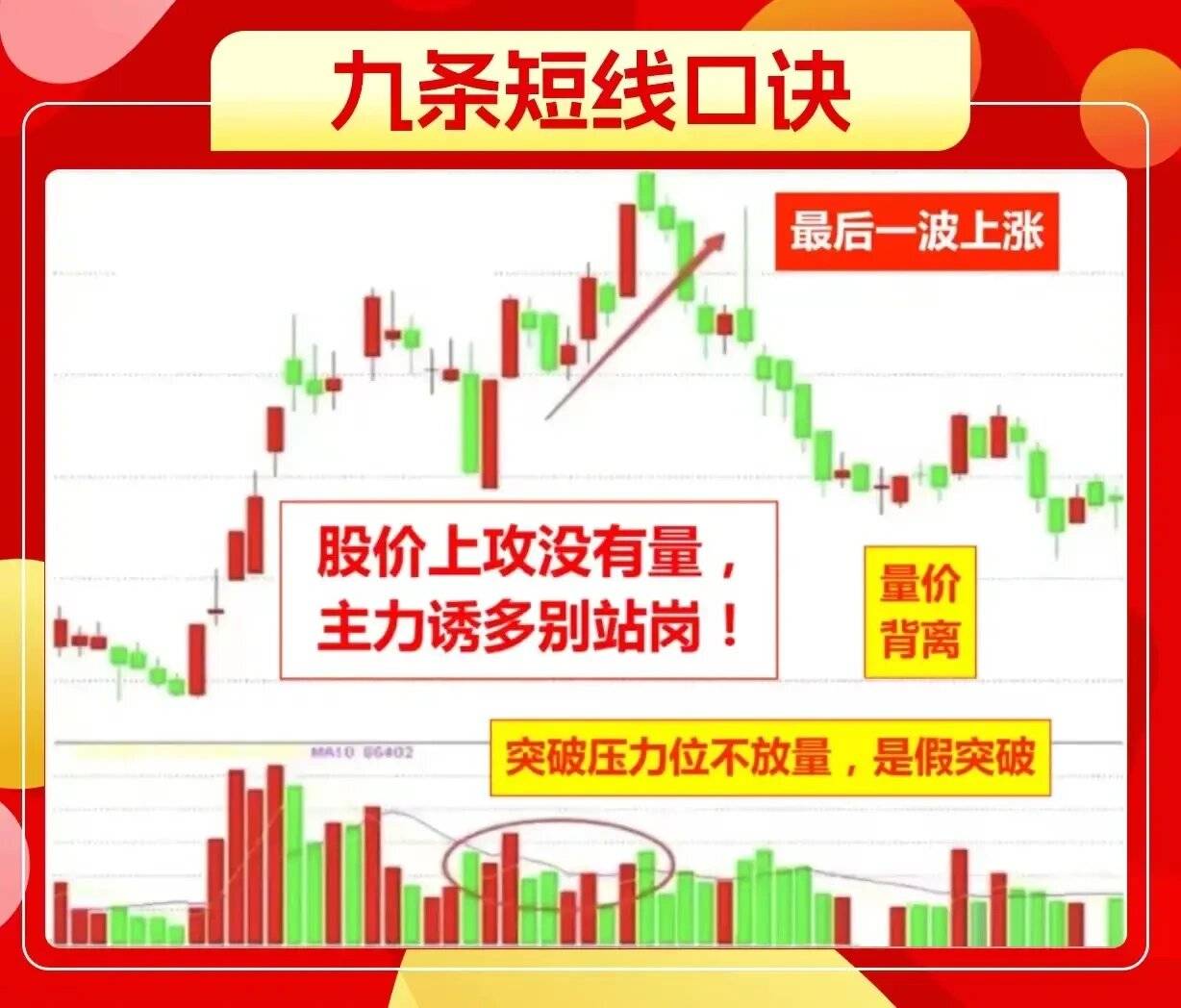 九条短线口诀