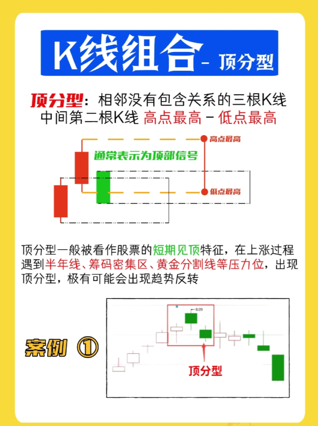 一图带你看懂k线知识零基础新手必学！！看似简单的几根K线