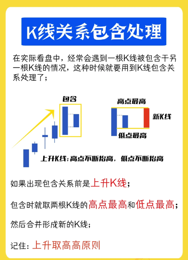 一图带你看懂k线知识零基础新手必学！！看似简单的几根K线
